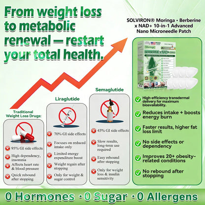 𝐏𝐡𝐲𝐬𝐢𝐜𝐢𝐚𝐧-𝐅𝐨𝐫𝐦𝐮𝐥𝐚𝐭𝐞𝐝 | 𝐒𝐨𝐥𝐯𝐢𝐫𝐨𝐧® 🥇 𝐌𝐨𝐫𝐢𝐧𝐠𝐚 𝐁𝐞𝐫𝐛𝐞𝐫𝐢𝐧𝐞 × 𝐍𝐀𝐃+ 𝟏𝟎-𝐢𝐧-𝟏 𝐀𝐝𝐯𝐚𝐧𝐜𝐞𝐝 𝐍𝐚𝐧𝐨 𝐌𝐢𝐜𝐫𝐨𝐧𝐞𝐞𝐝𝐥𝐞 𝐏𝐚𝐭𝐜𝐡 (𝐄𝐱𝐩𝐞𝐫𝐢𝐞𝐧𝐜𝐞 𝐕𝐢𝐬𝐢𝐛𝐥𝐞 𝟕-𝐃𝐚𝐲 𝐑𝐞𝐬𝐮𝐥𝐭𝐬)