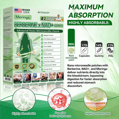 𝐏𝐡𝐲𝐬𝐢𝐜𝐢𝐚𝐧-𝐅𝐨𝐫𝐦𝐮𝐥𝐚𝐭𝐞𝐝 |𝐑𝐔𝐃𝑨𝑼𝑶® 𝐌𝐮𝐥𝐭𝐢-𝐙𝐨𝐧𝐞 𝟏𝟎-𝐢𝐧-𝟏 𝐍𝐚𝐧𝐨 𝐌𝐢𝐜𝐫𝐨𝐧𝐞𝐞𝐝𝐥𝐞 𝐏𝐚𝐭𝐜𝐡 𝐰𝐢𝐭𝐡 𝐏𝐥𝐚𝐧𝐭-𝐂𝐞𝐥𝐥 𝐃𝐞𝐥𝐢𝐯𝐞𝐫𝐲 𝐒𝐲𝐬𝐭𝐞𝐦 (𝐕𝐢𝐬𝐢𝐛𝐥𝐞 𝟕-𝐃𝐚𝐲 𝐑𝐞𝐬𝐮𝐥𝐭𝐬)